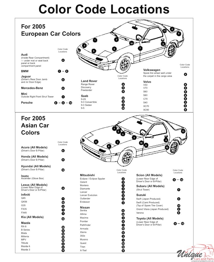2005 Volkswagen Paint Charts  Sherwin-Williams 5